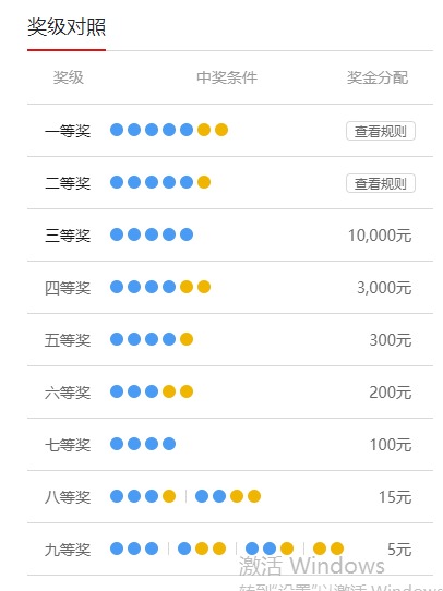 体彩中奖奖项：一等到九等